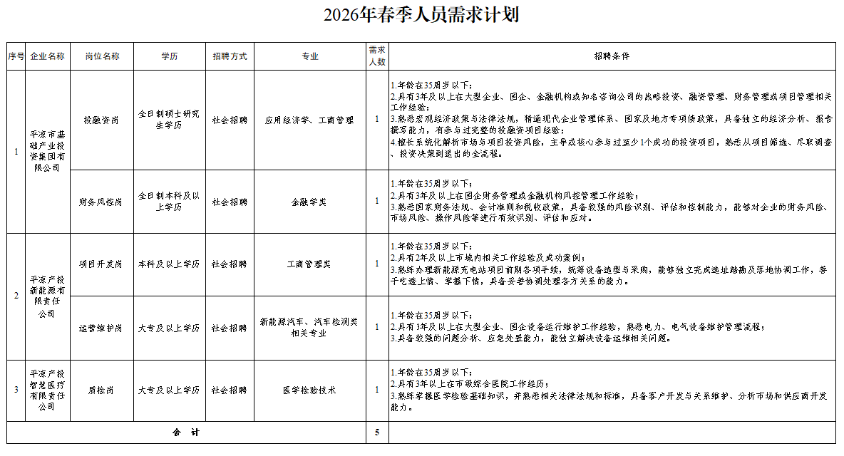 三亿(SANYI) 体育-快人一步,知悉体坛万象
2026年春季人员招聘公告(图1) 三亿(SANYI) 体育-快人一步,知悉体坛万象
2026年春季人员招聘公告(图1)